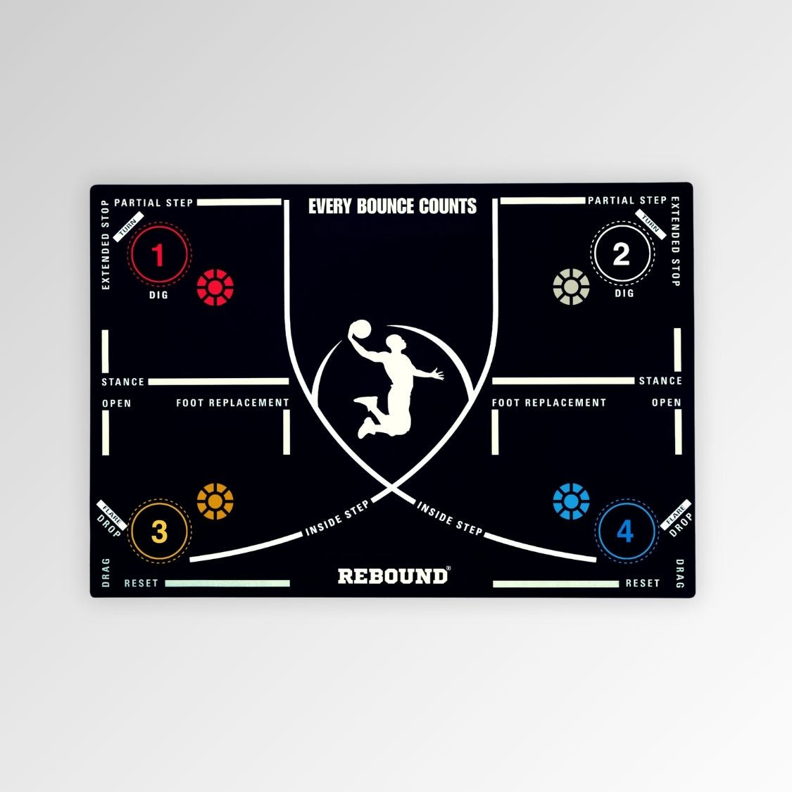 TAPIS D’ENTRAÎNEMENT AU BASKET